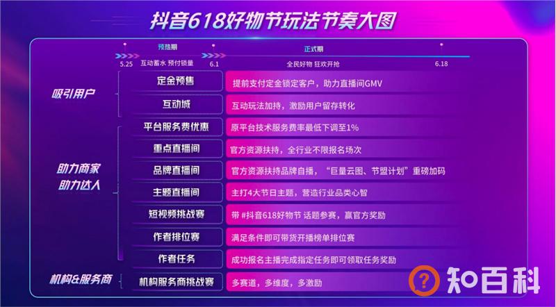 直播带货搅局618背后：抖音、快手电商的差异和机会