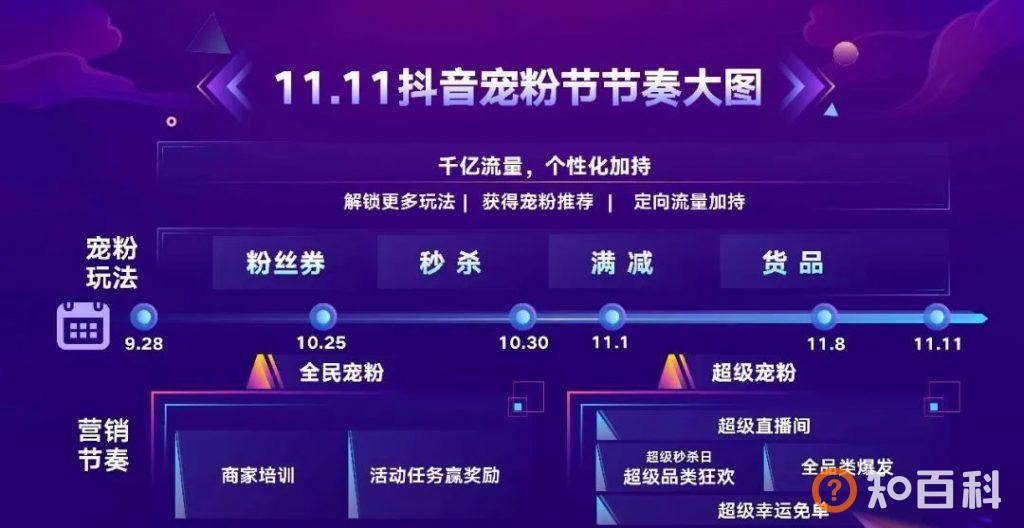 抖音小店双11有活动吗？你我本无缘，全靠我免单