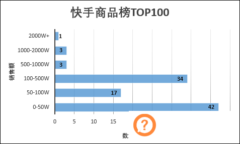 所有主播，快手直播选品秘籍，来咯！