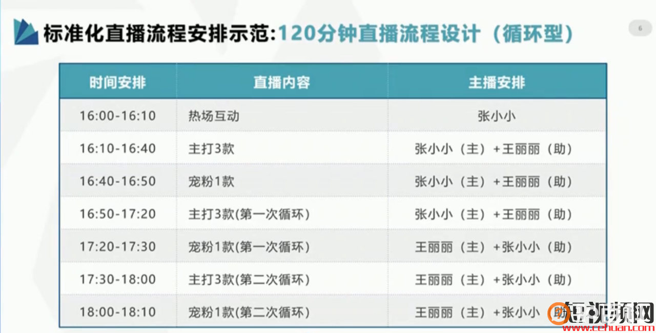 抖音直播脚本怎么写？看完这50个直播脚本模板就知道了！