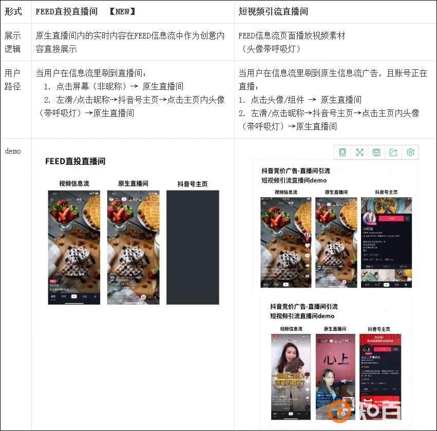 抖音直播feed流是什么？你想知道的都在这里！