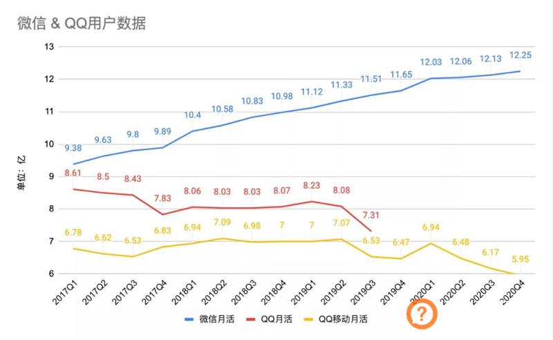 李佳琦，直播经久不衰靠什么？