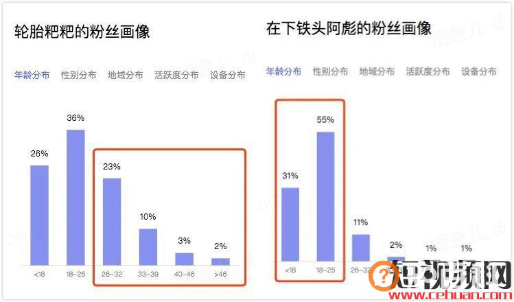 一个月抖音涨粉246万！宠物类短视频如何快速吸引眼球？