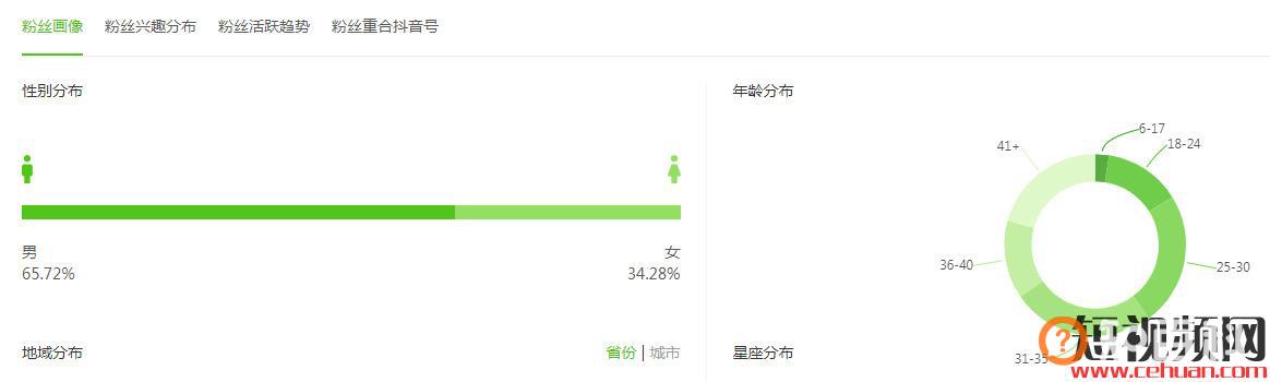 抖音补肾视频破200万，撸茶是要卷土重来吗？