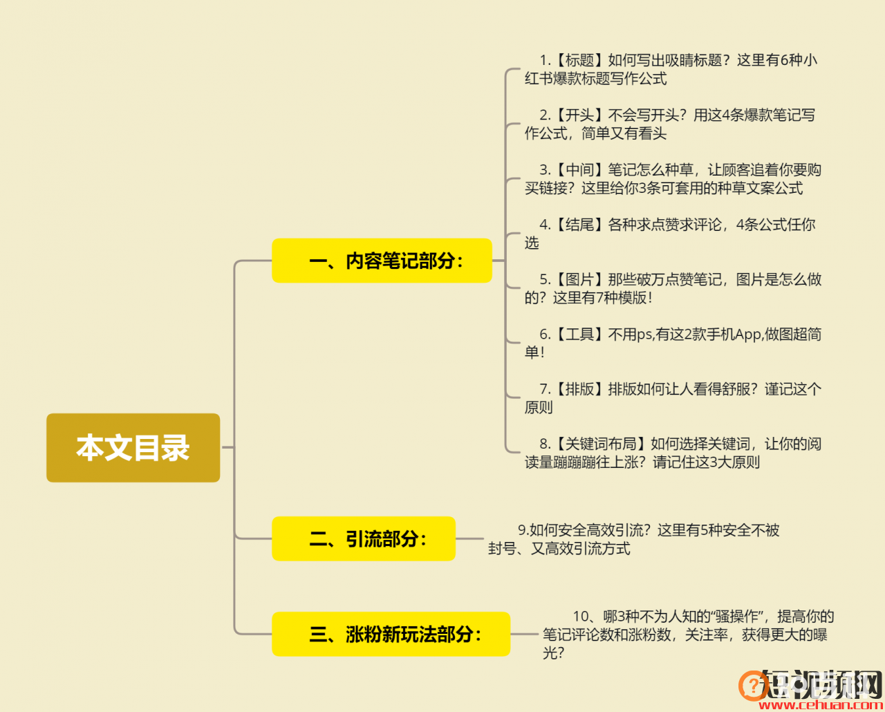 你照抄！我死磕7天，送你一份服装+小红书获客指南：7条标题公式、3大种草套路、7种图片模版&#8230;..