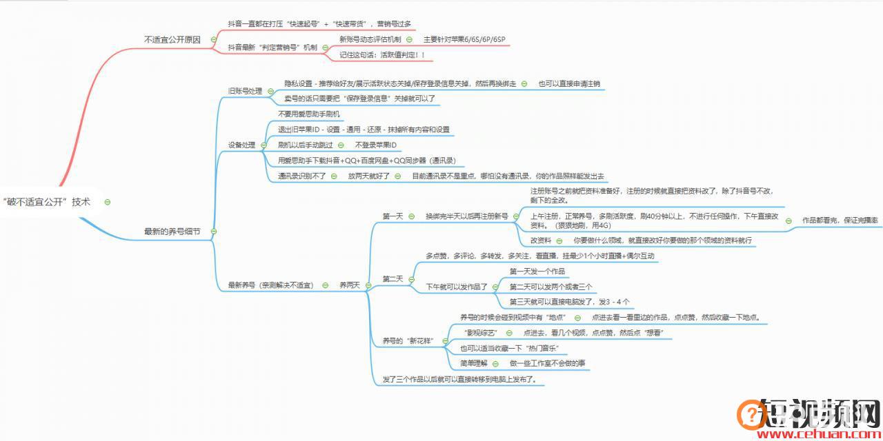 抖音账号限制分享/不适宜公开处理方法！