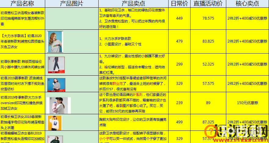 抖音直播脚本怎么写？看完这50个直播脚本模板就知道了！