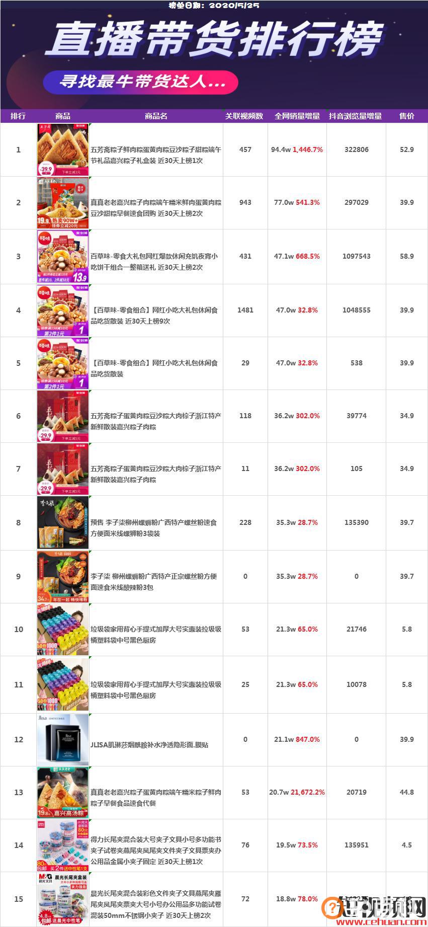 抖音补肾视频破200万，撸茶是要卷土重来吗？