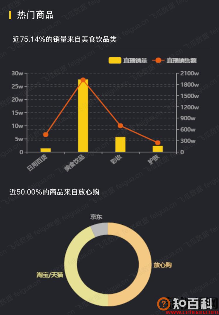 陈赫4小时抖音带货8000w，“曾小贤”直播首秀成绩单出炉！