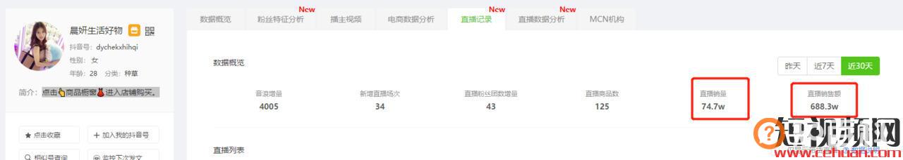 抖音直播带货再现神操作！一句话不说，12天竟创收688.3w！