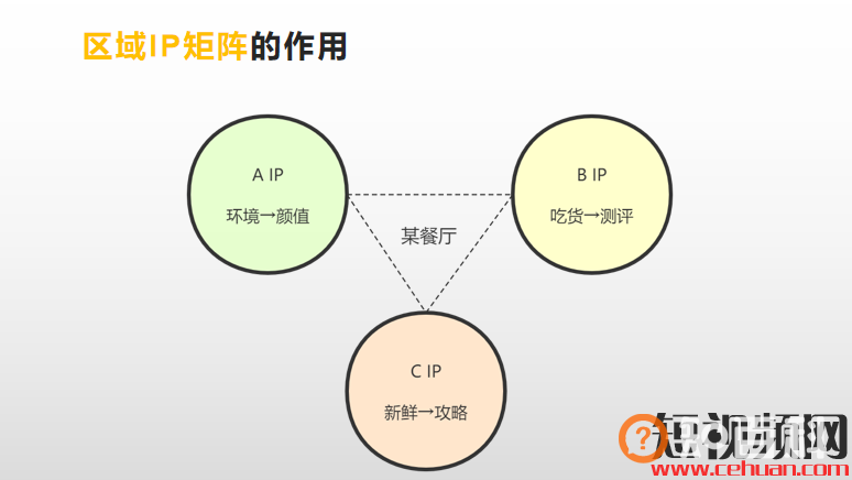 6000w粉丝大咖，教你三步打造变现超强的抖音本地区域ip！