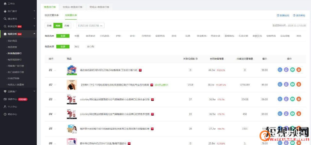 价值2万的抖音干货，没看过你连当“韭菜”都不配！