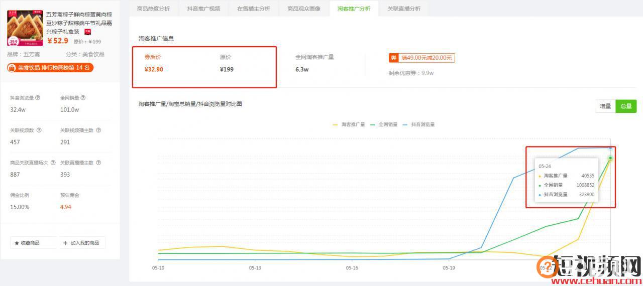 抖音补肾视频破200万，撸茶是要卷土重来吗？