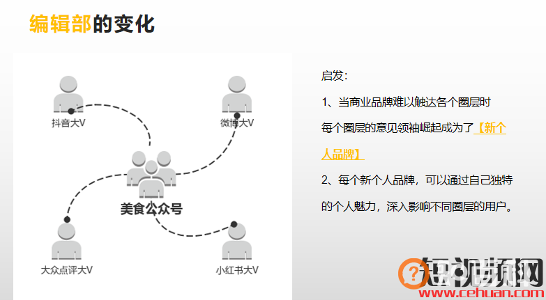 6000w粉丝大咖，教你三步打造变现超强的抖音本地区域ip！