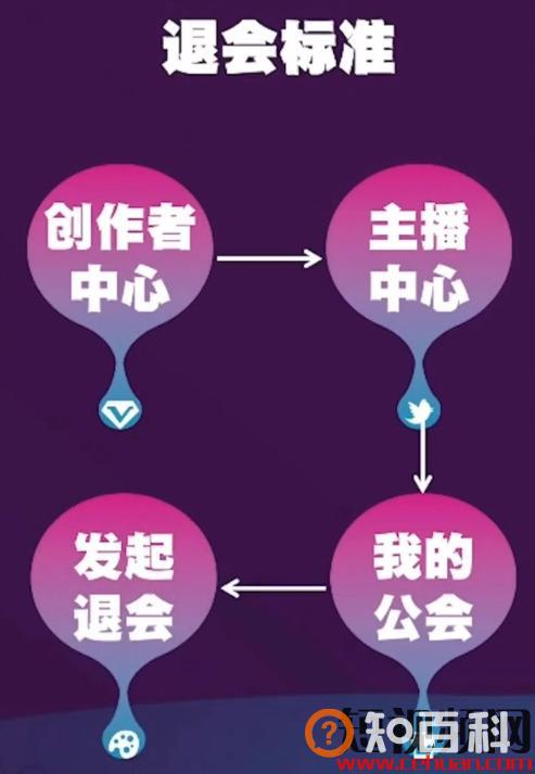 加入公会，月入过万？你是不是又被套路了