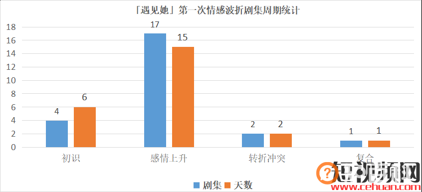 抖音300万粉丝疯狂追剧44天，为何TA倍受追捧！
