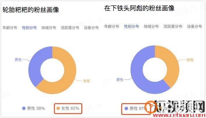 一个月抖音涨粉246万！宠物类短视频如何快速吸引眼球？