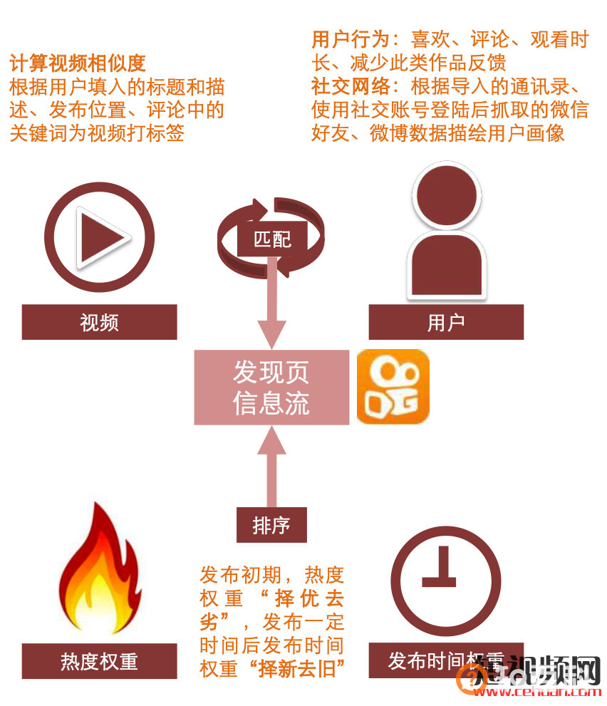 抖音直播、微信直播、快手直播、淘宝直播四大直播电商平台的流量逻辑！