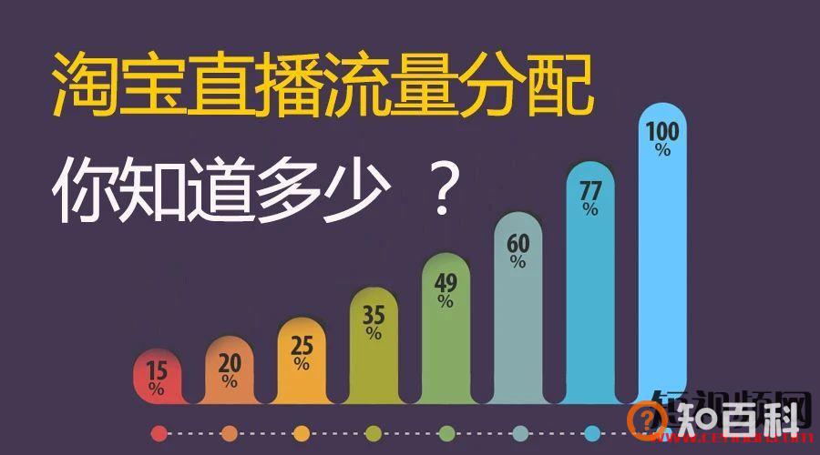 抖音直播、微信直播、快手直播、淘宝直播四大直播电商平台的流量逻辑！