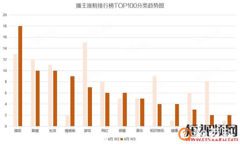 短视频&#038;抖音直播带货怎么玩才能“稳赚不亏”？