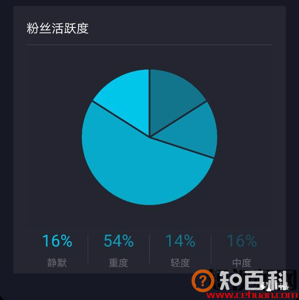 大佬日爆1w单的秘密！抖音带货必看的3大数据都在这了！
