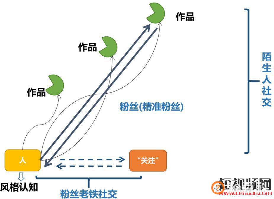 抖音直播、微信直播、快手直播、淘宝直播四大直播电商平台的流量逻辑！