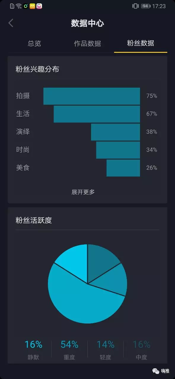 大佬日爆1w单的秘密！抖音带货必看的3大数据都在这了！