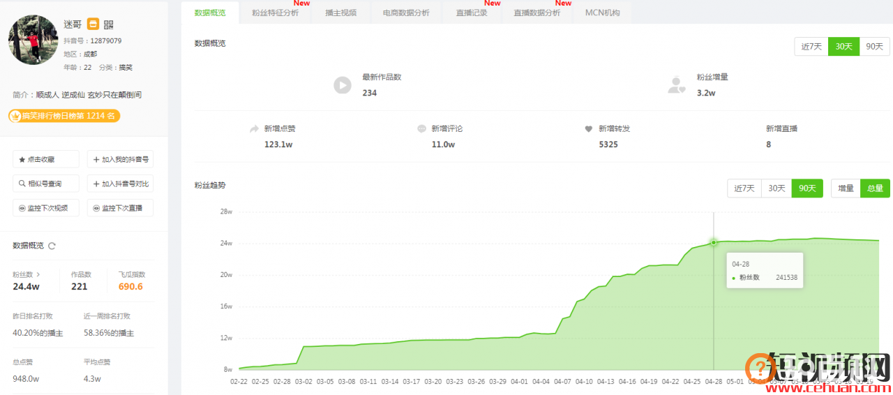 抖音如何零成本涨粉20w，关于热点连爆的3个技巧，你必须知道！