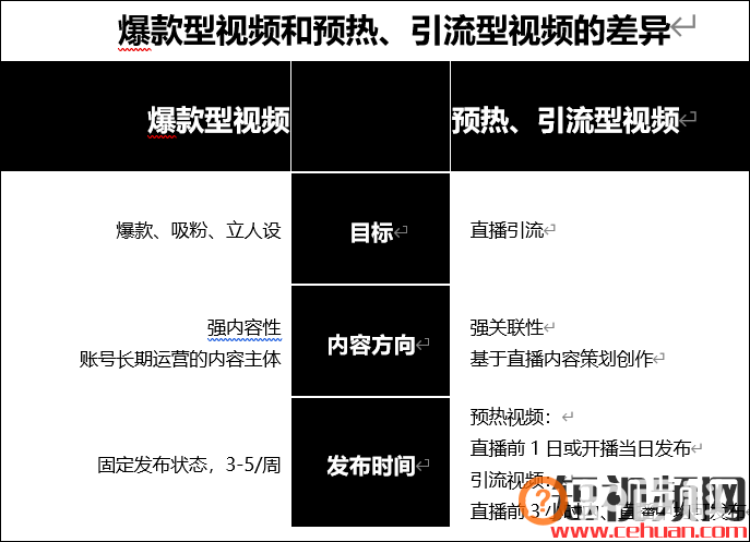 如何通过直播内容和dou+投放，为你的抖音直播间引流？(4000字纯干货）