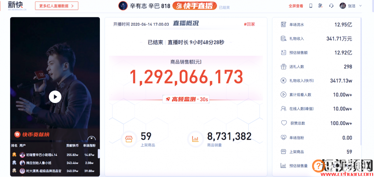 辛巴直播带货12亿+背后，我总结了8个普通人也能一键复制的直播带货技巧！