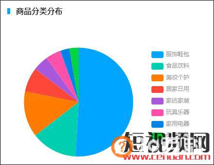 抖音选品培训：在抖音怎么把你的产品卖“爆”？