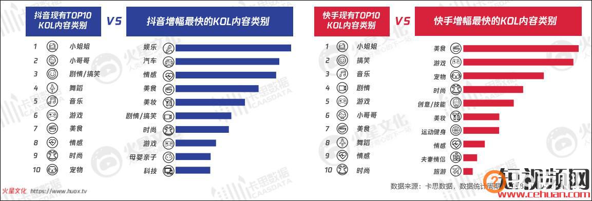 你对抖音和快手的判断可能是错的!