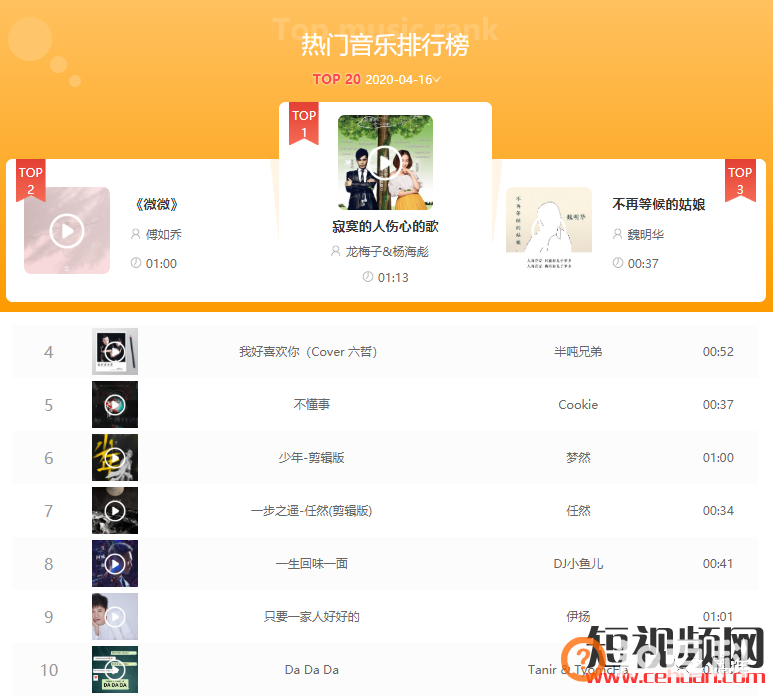 0成本操作抖音音乐号月入2w+的玩法拆解，速看！