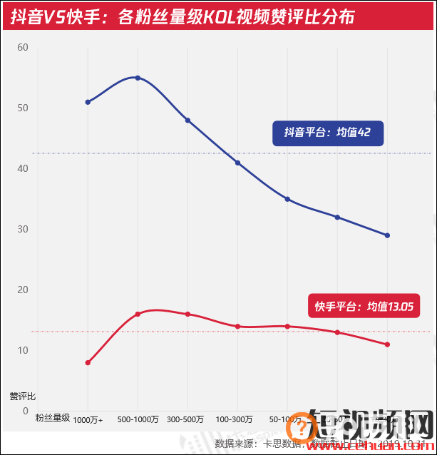 你对抖音和快手的判断可能是错的!