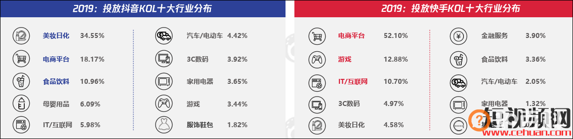 你对抖音和快手的判断可能是错的!