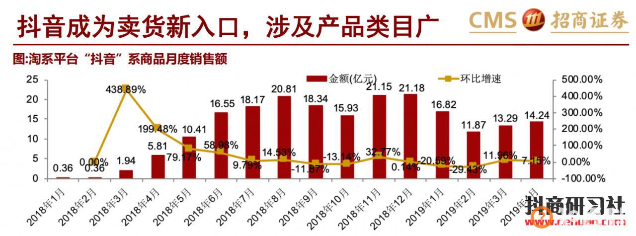 老罗抖音直播卖货1.1亿背后，赚大钱要靠这三点！