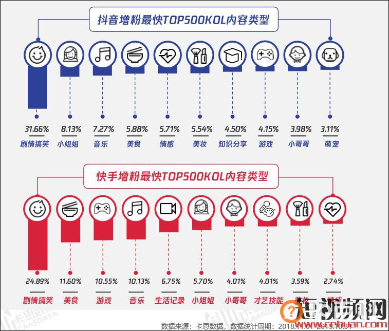 你对抖音和快手的判断可能是错的!