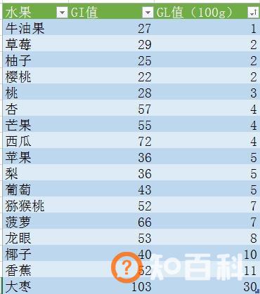 药也会升糖！得了糖尿病，服4类药前需要三思