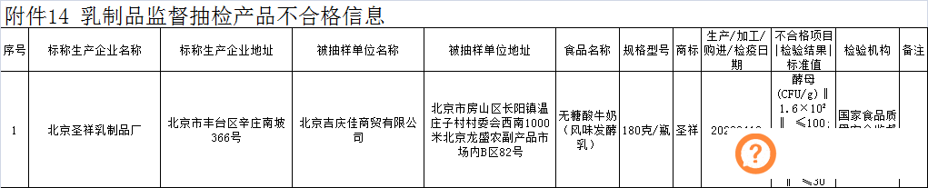 又出事！1批次酸奶霉菌超标5千多倍，专家：挑酸奶注意三点