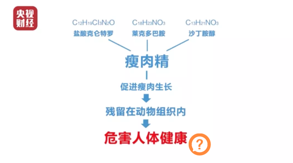 315晚会又见瘦肉精！这种肉吃了会中毒，买肉时该如何避开？