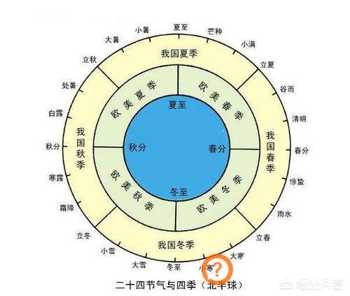 农历和阴历,为什么有人把农历和阴历分不清？