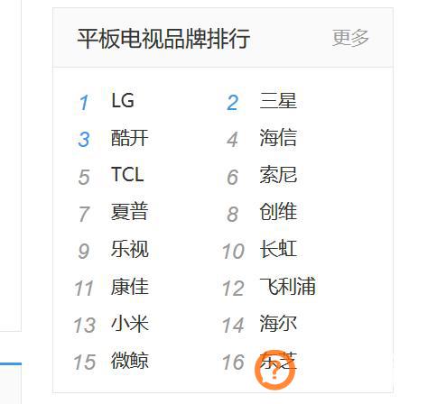 电视机价格排行榜,家用电视哪个牌子的好啊？
