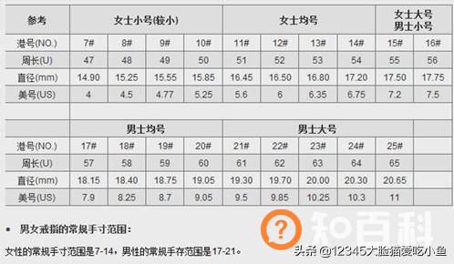 6厘米戒指是多大尺寸,女生手指6cm带戒指多大号？