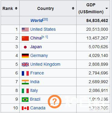 微信网名大全2020最新版的,世界主要国家的首富分别是谁？