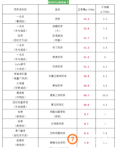 “毁掉”中国年轻人的饮品，又在摧毁日本、韩国的年轻人们！