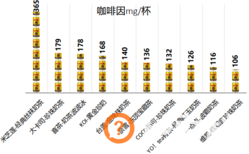 “毁掉”中国年轻人的饮品，又在摧毁日本、韩国的年轻人们！