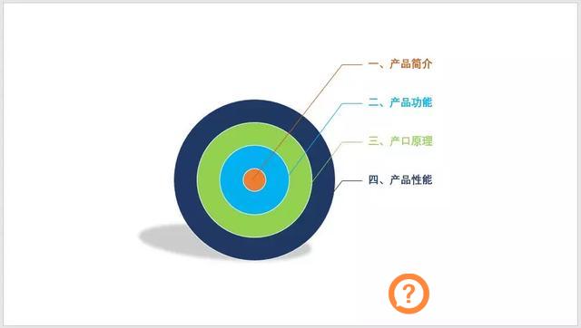 多图排版,ppt到底要怎样做才很漂亮？