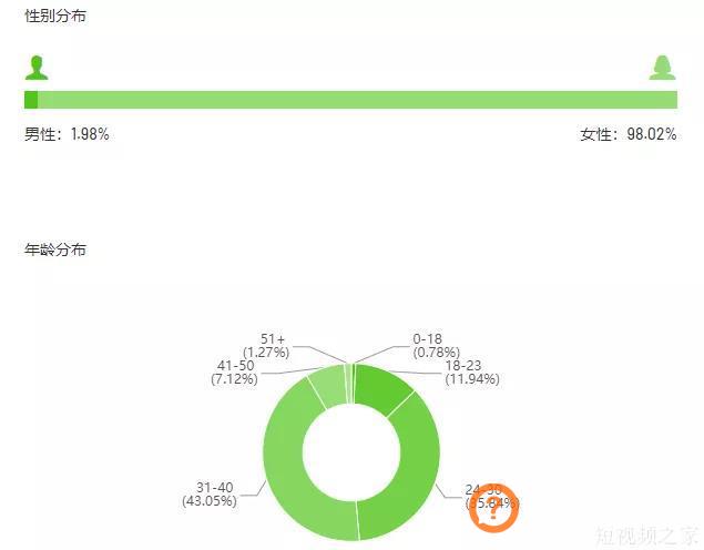 立足小众赛道，田恬用个性消费撬动大众市场