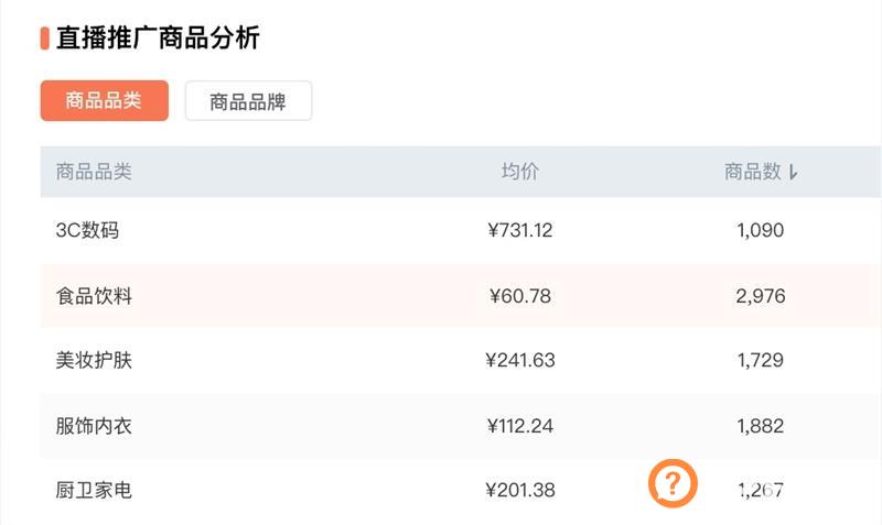 罗永浩2021年抖音销售额排名第一  超22位达人销售破十亿