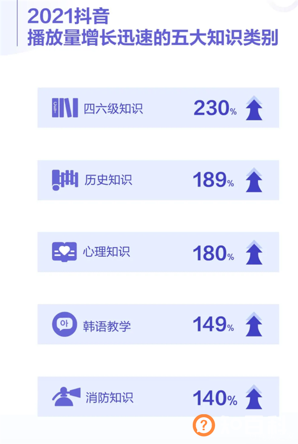 2021抖音数据报告发布：最受欢迎十大城市、十大美食公布 快看有你家不？